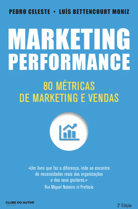 Marketing Performance
